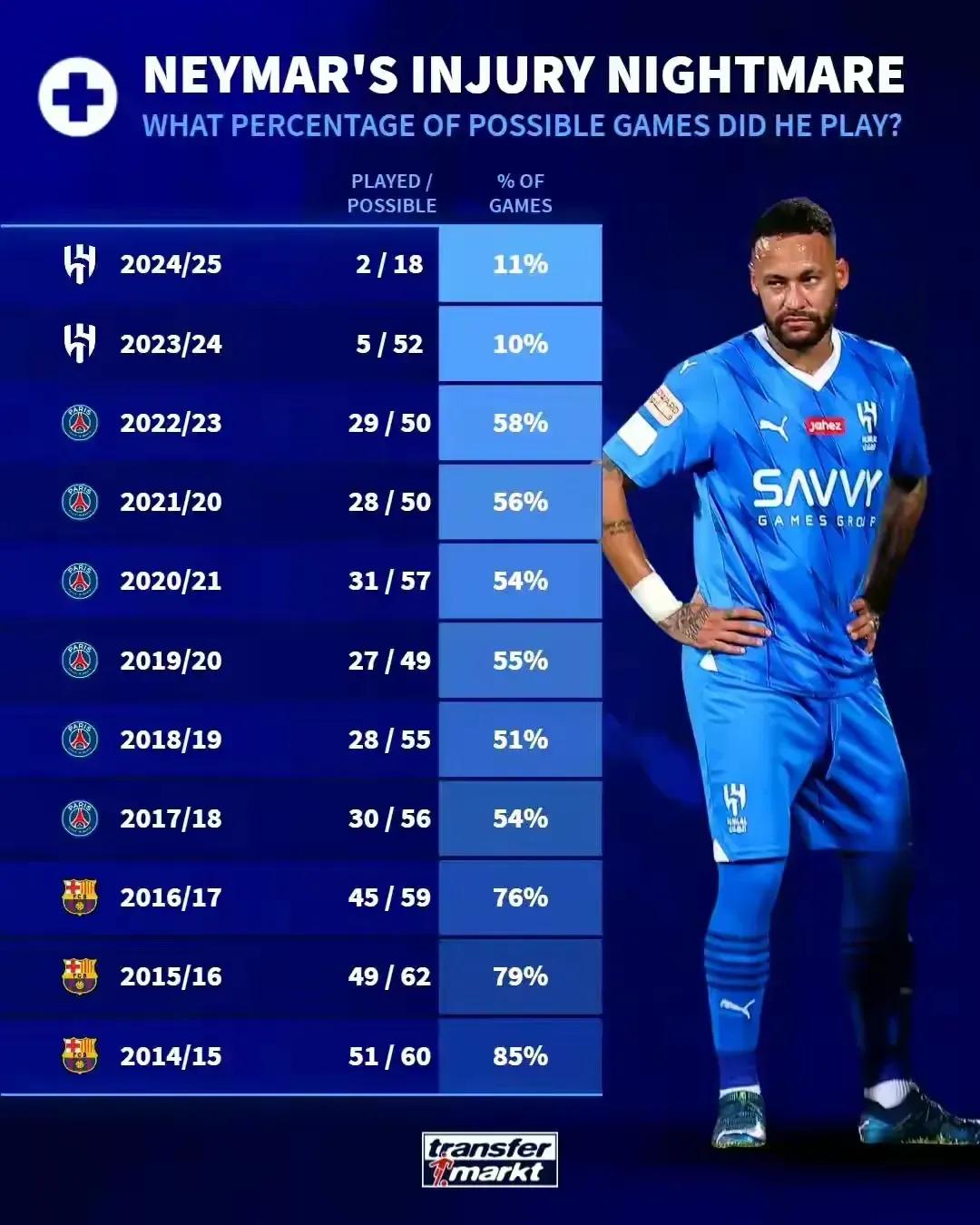 内马尔爆冷击败切尔西，赛事规则更新引爆全场！